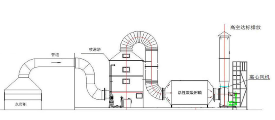 噴漆房廢氣處理風量如何計算？
