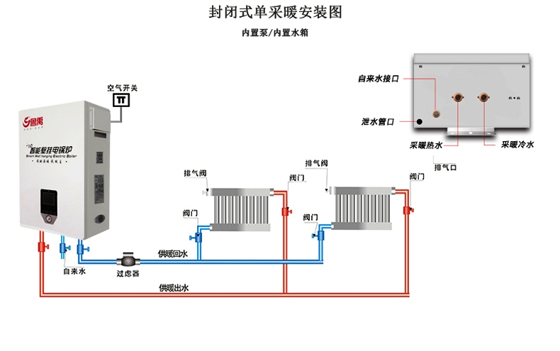 7.5KW����늱ڒ�t���bʾ��D